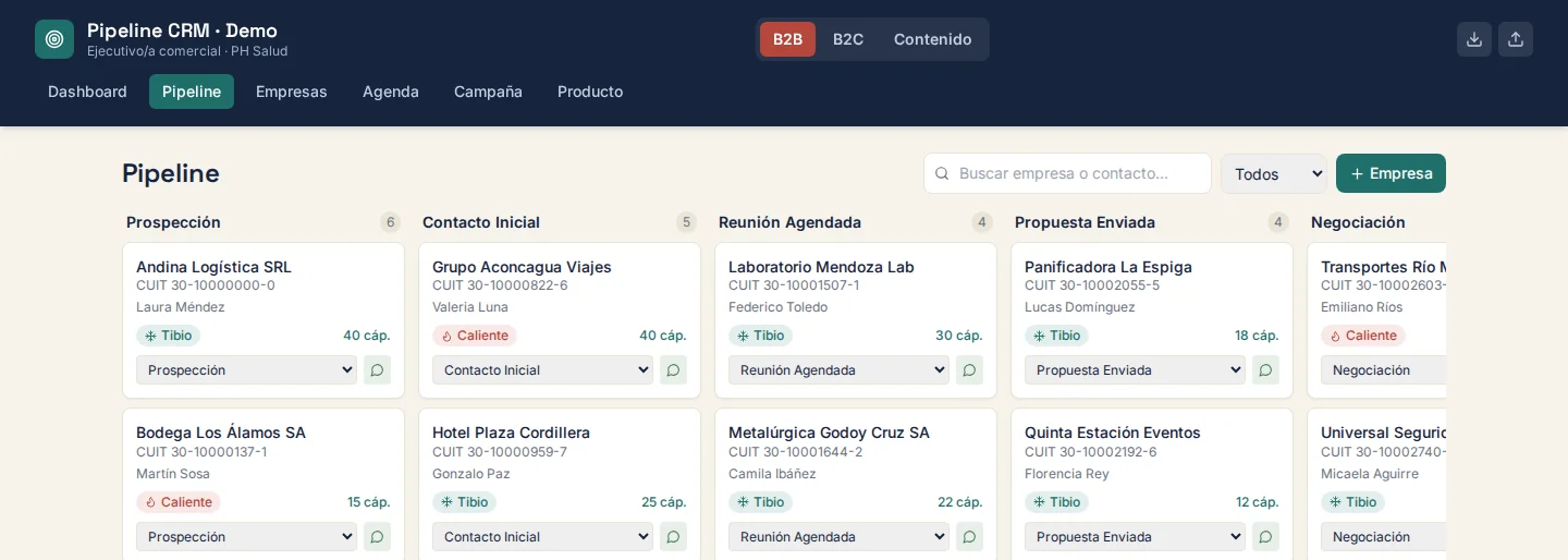 Pipeline CRM: tablero con empresas ficticias por etapa